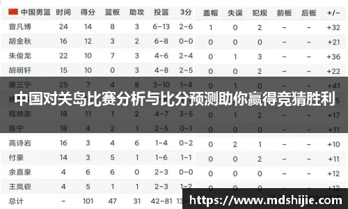 中国对关岛比赛分析与比分预测助你赢得竞猜胜利